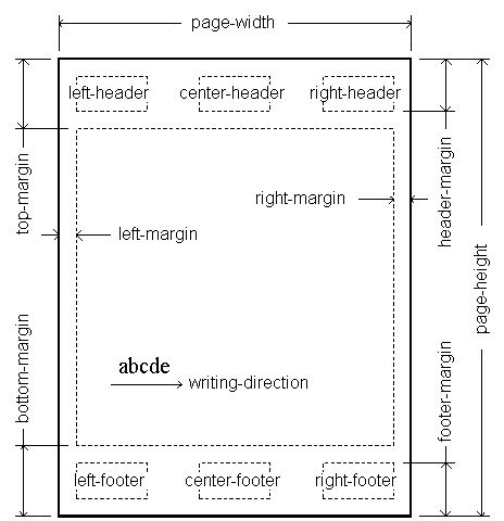 simple-page-sequence